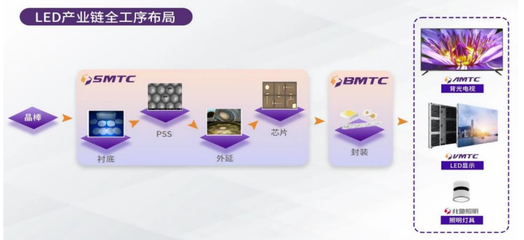 LED顯示行業新格局下，兆馳股份如何以電子軟硬件產品研發驅動未來？