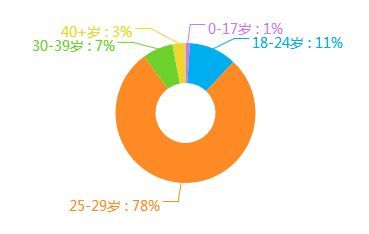 成為自己的用戶 網絡文化經營中的沉浸式營銷智慧