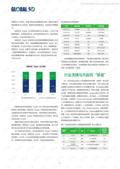全球化視野下的人力資源服務 2020年國際50強榜單評析