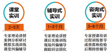 錦繡前程 以人力資源為核心的企業培訓服務